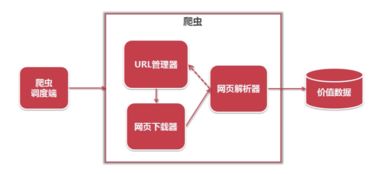 淺談簡單爬蟲架構(gòu)中的數(shù)據(jù)處理與存儲支持服務(wù)
