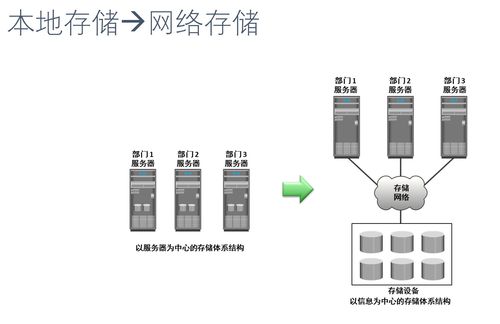 淺析大數(shù)據(jù)存儲(chǔ)與管理 數(shù)據(jù)處理與存儲(chǔ)支持服務(wù)的核心架構(gòu)與實(shí)踐